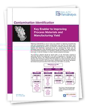 Contamination Identification