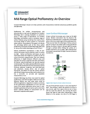 Mid-Range Optical Profilometry Overview