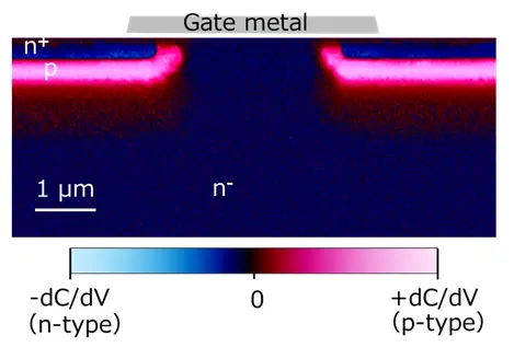 Why use SCM – cross‑sectional scanning capacitance microscopy image of semiconductor gate structure with color bar showing n‑type and p‑type carrier polarity at 1 µm scale