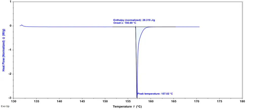 Differential Scanning Calorimetry