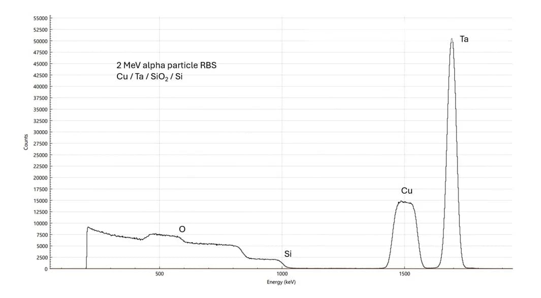 Rheology viscoelastic frequency sweep graph showing storage modulus and loss modulus crossover for silicone oil analysis