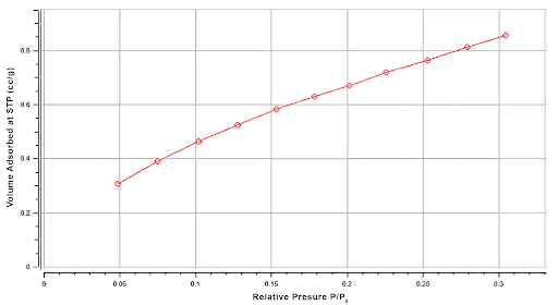 High-magnification digital optical micrograph of PCB showing large depth of field at 35-degree tilt angle for solder joints and vias