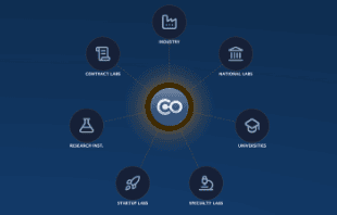 Blockchain data network connecting labs, universities, and research institutions.
